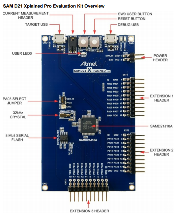 Microchip Technology Kit d’évaluation SAM D21 Xplained Pro